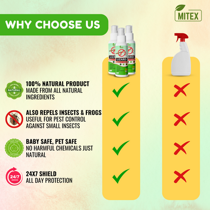 Best Wish™ Anti-Lizard Spray – Long-Lasting Protection for Homes, Kitchens & Offices